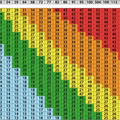 Tabela BMI: jak obliczyć BMI, szukaj swojego wzrostu w cm i wagi w kg, aby znaleźć wynik.
