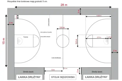 Schemat boiska do koszykówki z wymiarami: 28x15 m. Widoczne linie autowe, środkowa, rzutów za 3 punkty i wolnych. Obok ławki drużyny i stolik sędziowski.